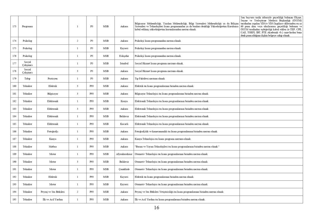 Milli Savunma Bakanlığı 1457 personel memur alımı PERTEM başvuru ekranı açıldı 26